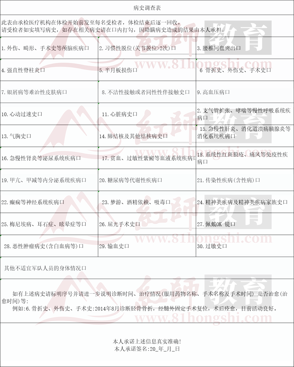部队文职入职体检项目汇总!
