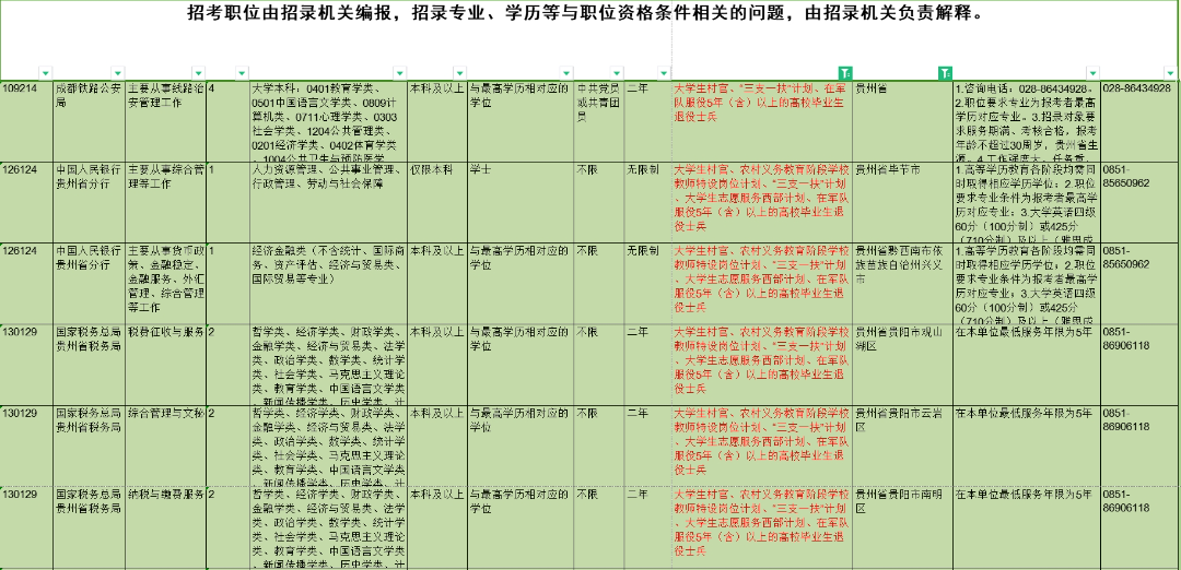 2024退役军人招录公务员岗位3000+
