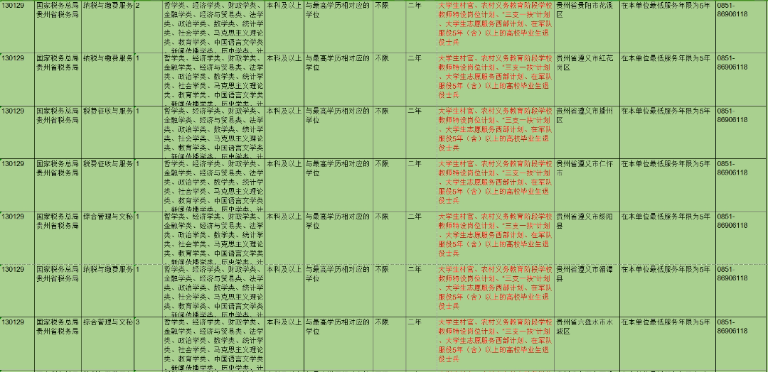 2024退役军人招录公务员岗位3000+