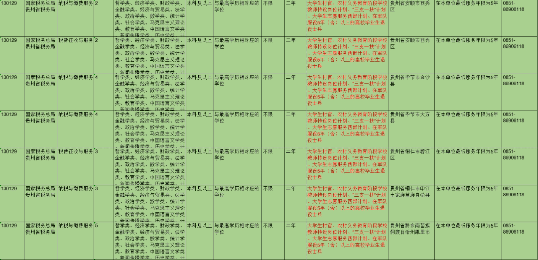 2024退役军人招录公务员岗位3000+