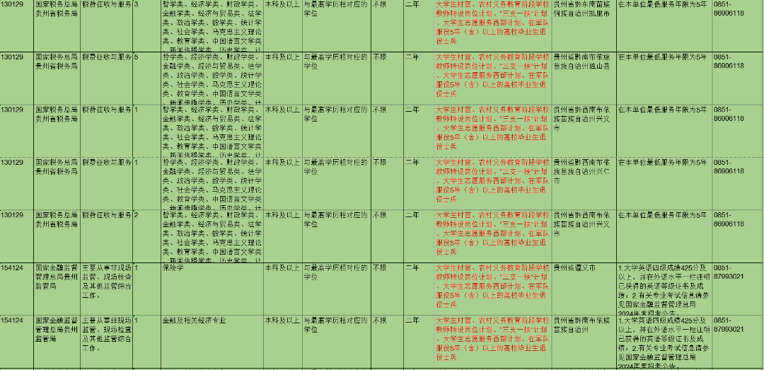 2024退役军人招录公务员岗位3000+