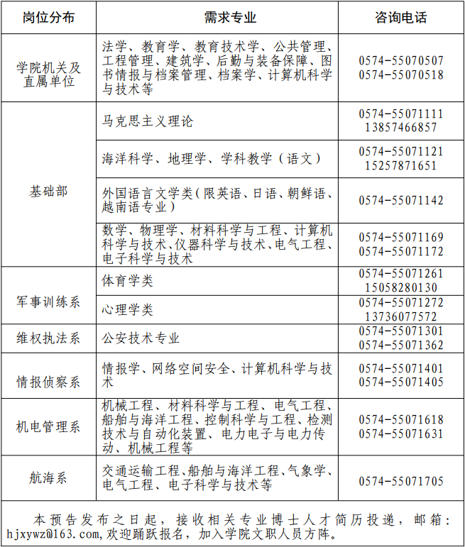 2024年武警海警学院招考文职人员预告