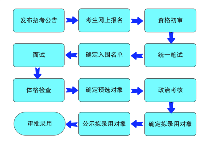 2024年武警湖南总队招考文职45人！