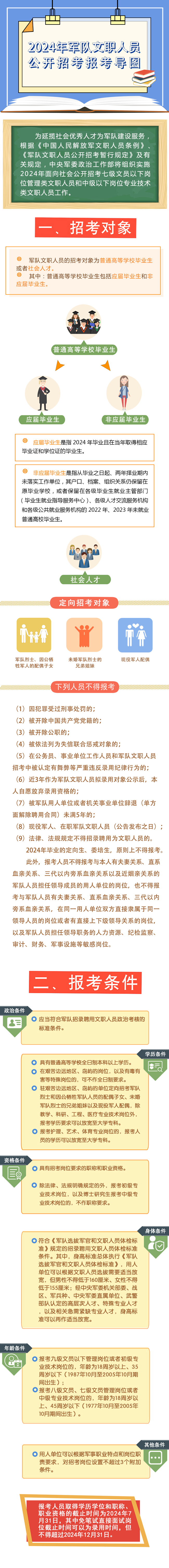 2024年军队文职人员公开招考报考导图