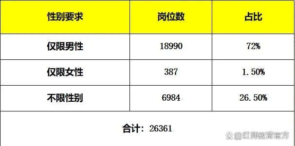 军队文职身高要求放宽