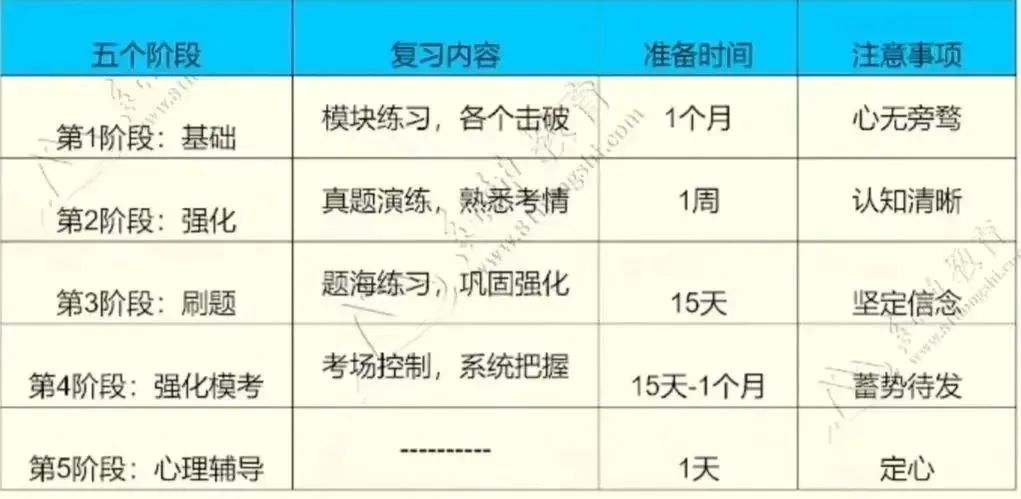 2024军队文职
