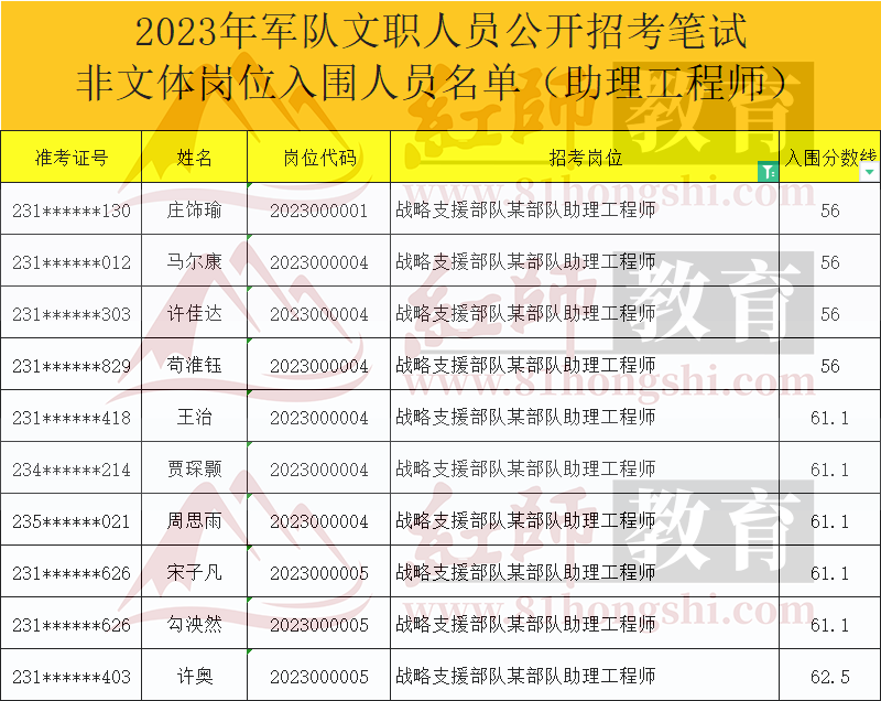 军队文职进面分数