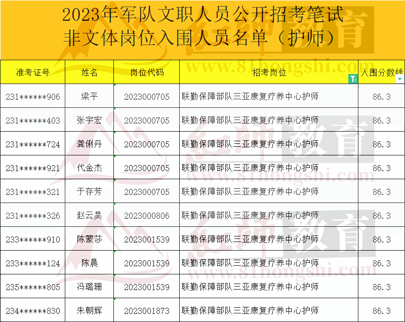 军队文职进面分数