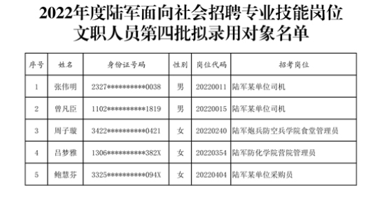 2024军队文职