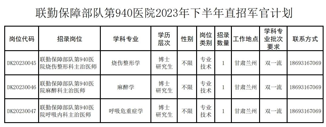 2023年下半年联勤保障部队第940医院直招军官3人