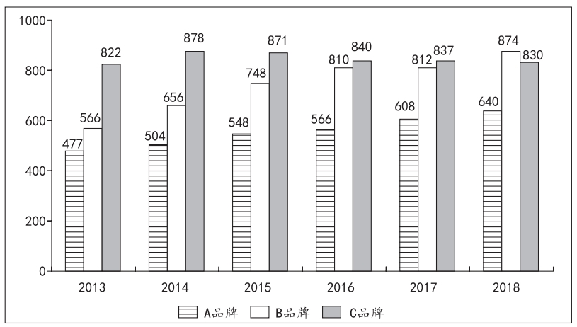 2024军队文职公共科目笔试备考戎忆珍题-51