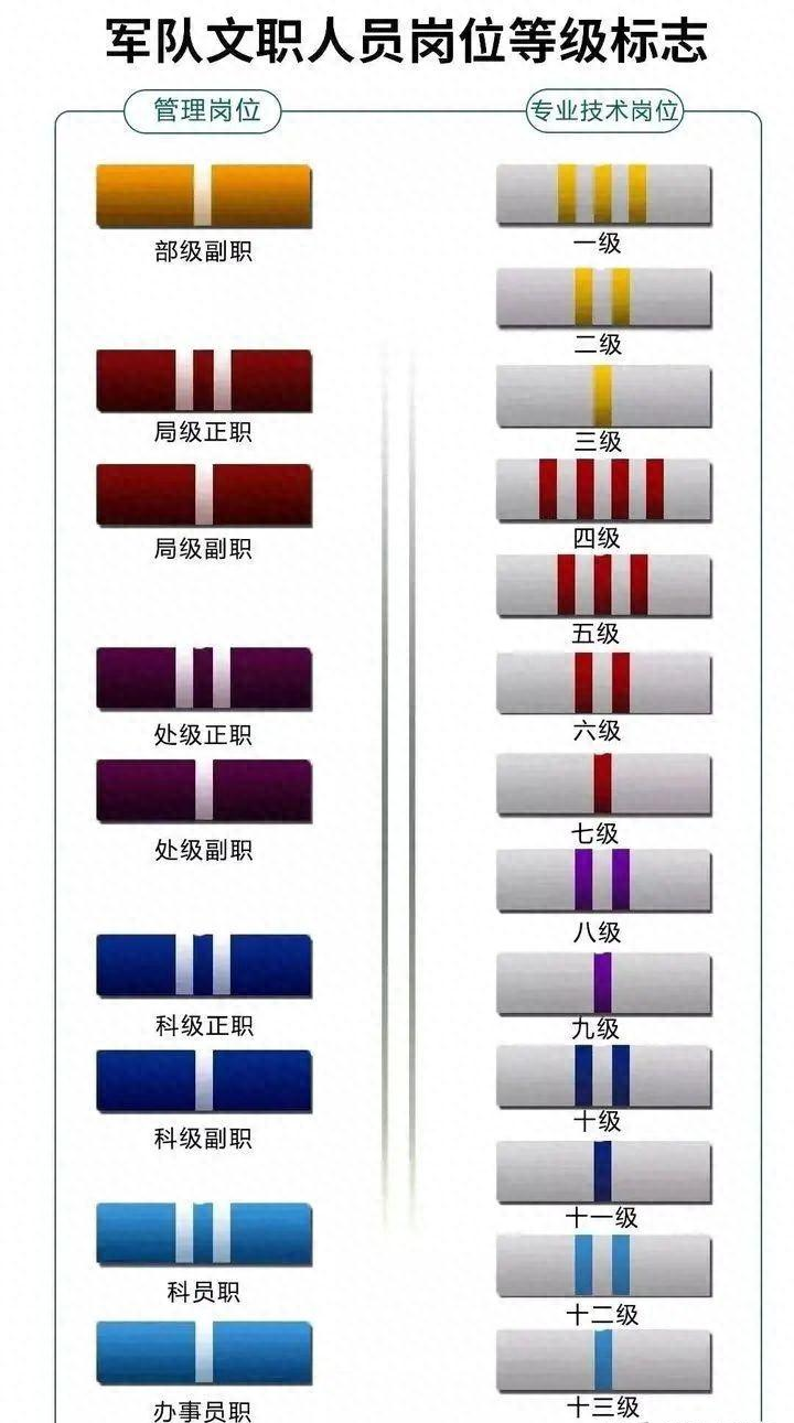 2024文职专业技术岗等级工资