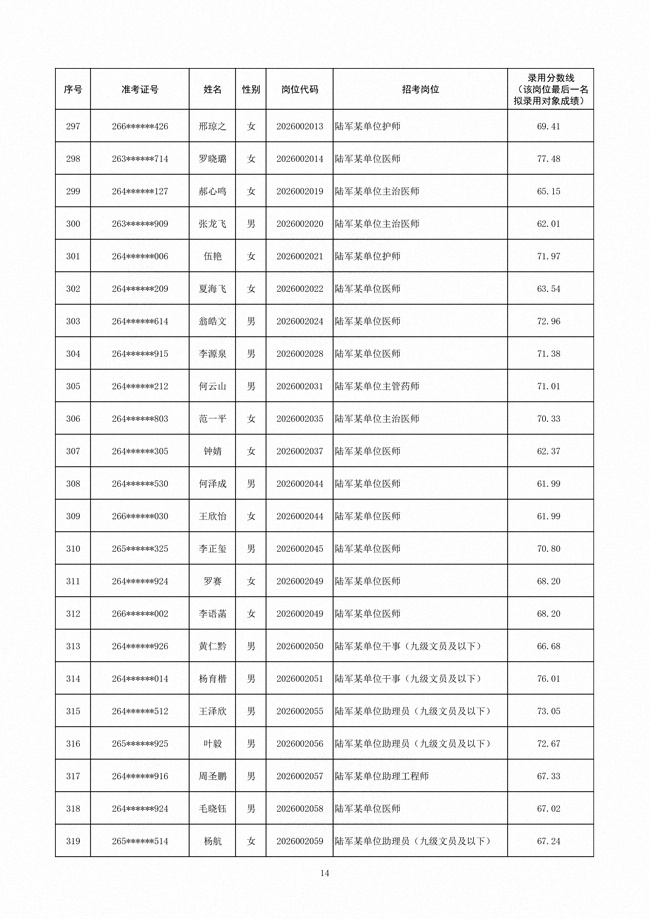 2026年陆军招考管理和专业技术类文职人员第三批拟录用对象608人