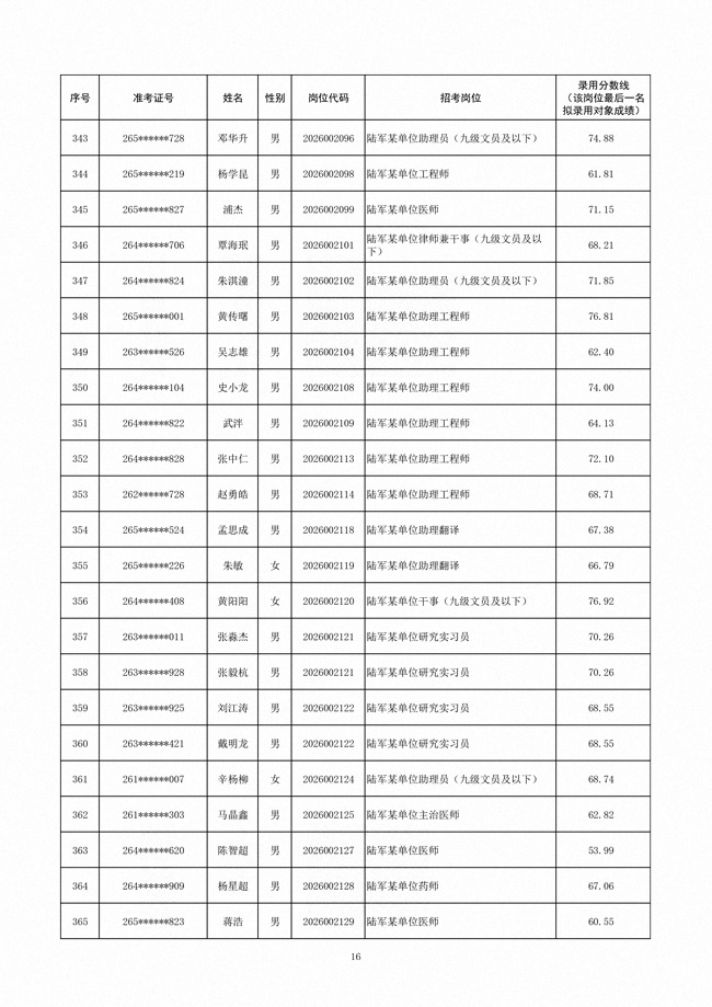 2026年陆军招考管理和专业技术类文职人员第三批拟录用对象608人